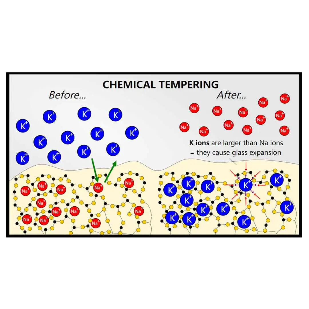 Chemical/Chemically Tempered Glass, Chemically Toughened Glass | Evergreen