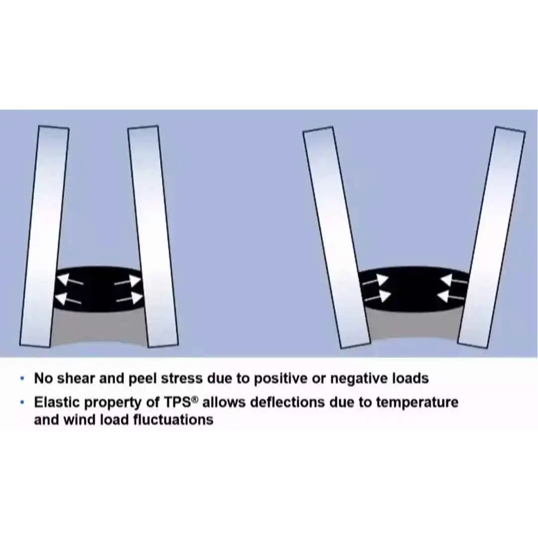 buy insulated glass unit for tps insulated glass