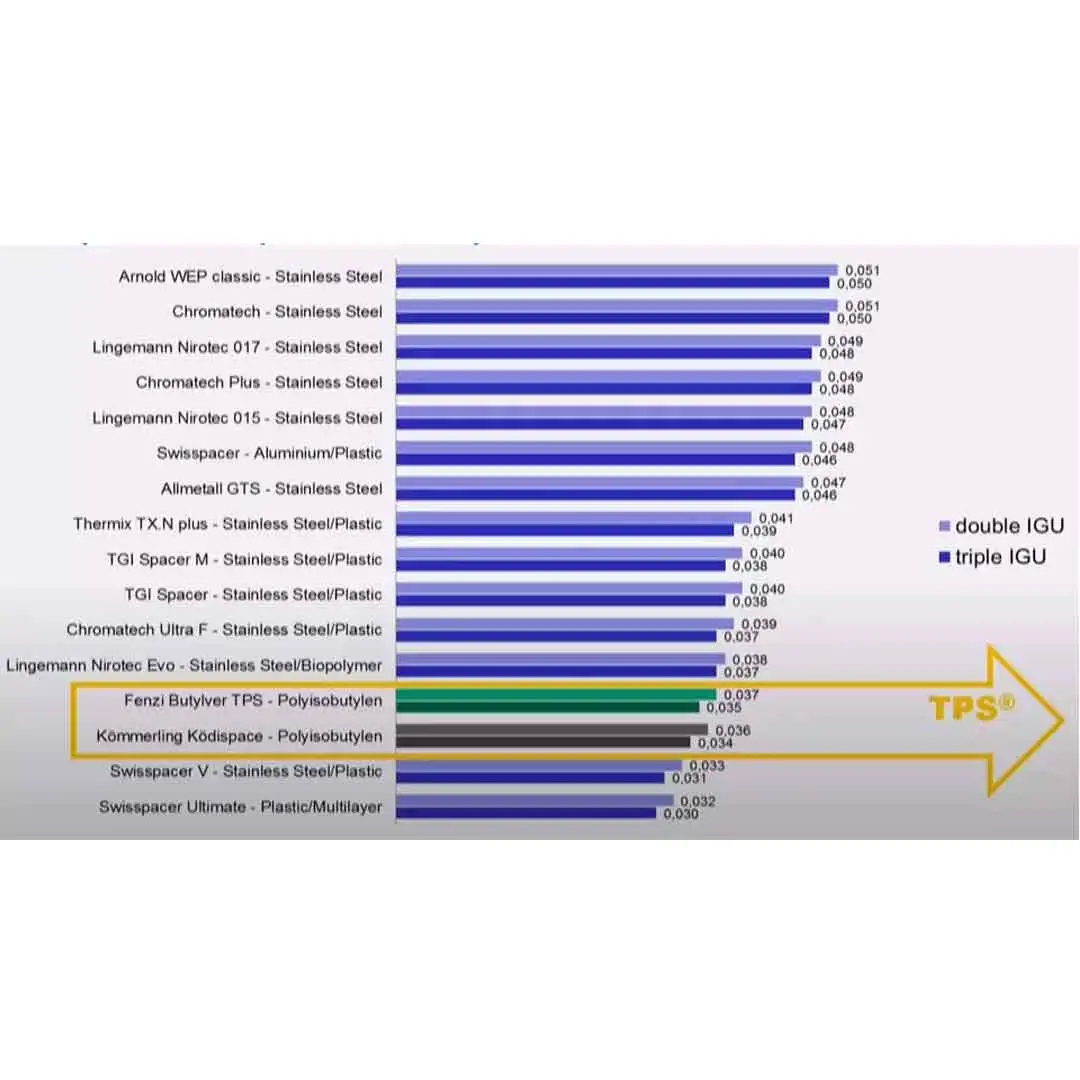 cost of insulated glass for tps insulated glass