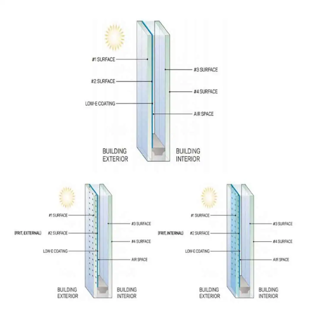 insulated glass manufacturers for bird friendly insulated glass