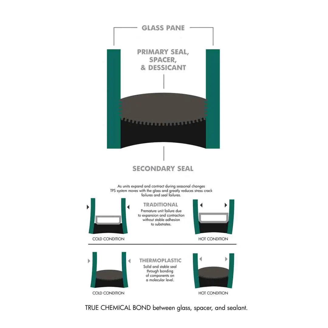 order insulated glass unit for tps insulated glass