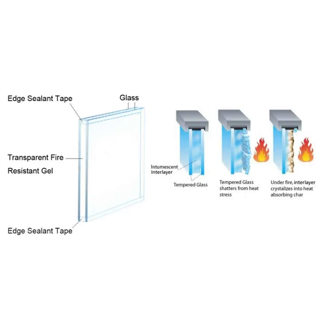 borosilicate glass