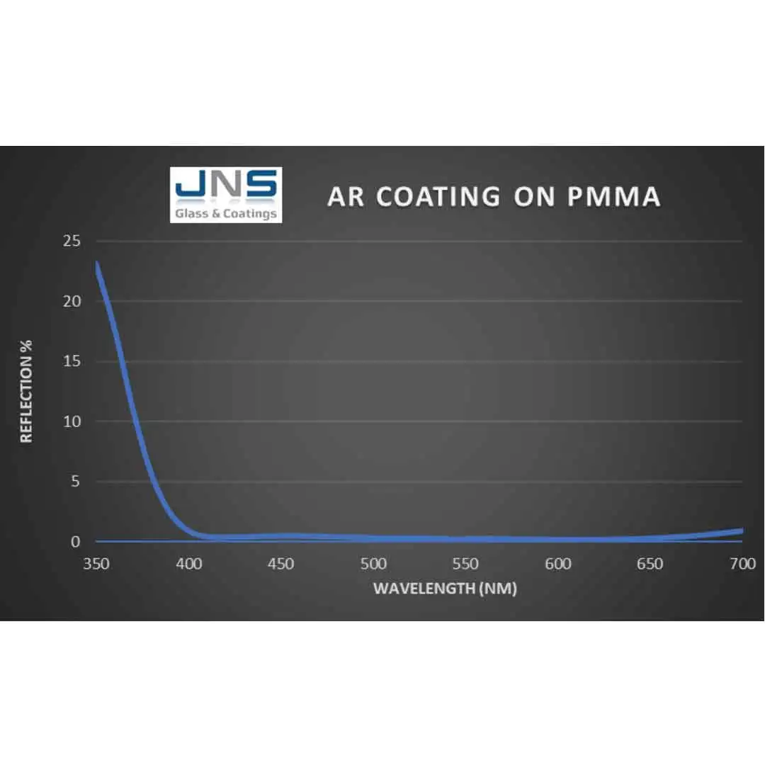 cost of non reflective glass