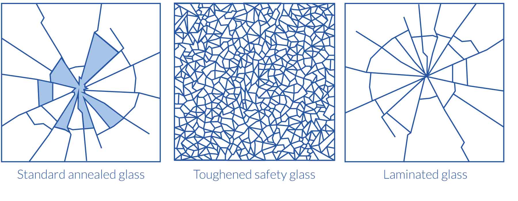 Types Of Laminated Glass Manufacturer, Custom Laminated Glass | Evergreen