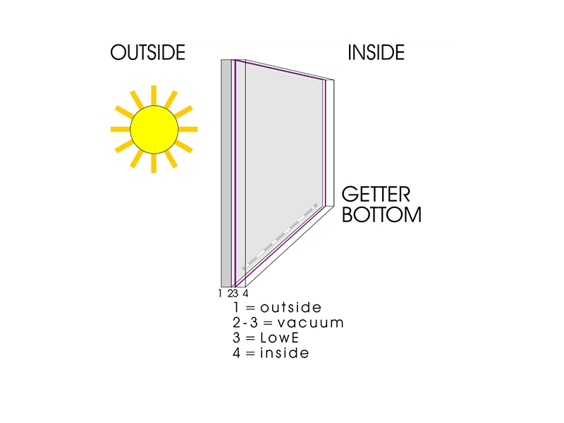 How to Install Vacuum Glasshow-to-install-vacuum-glass