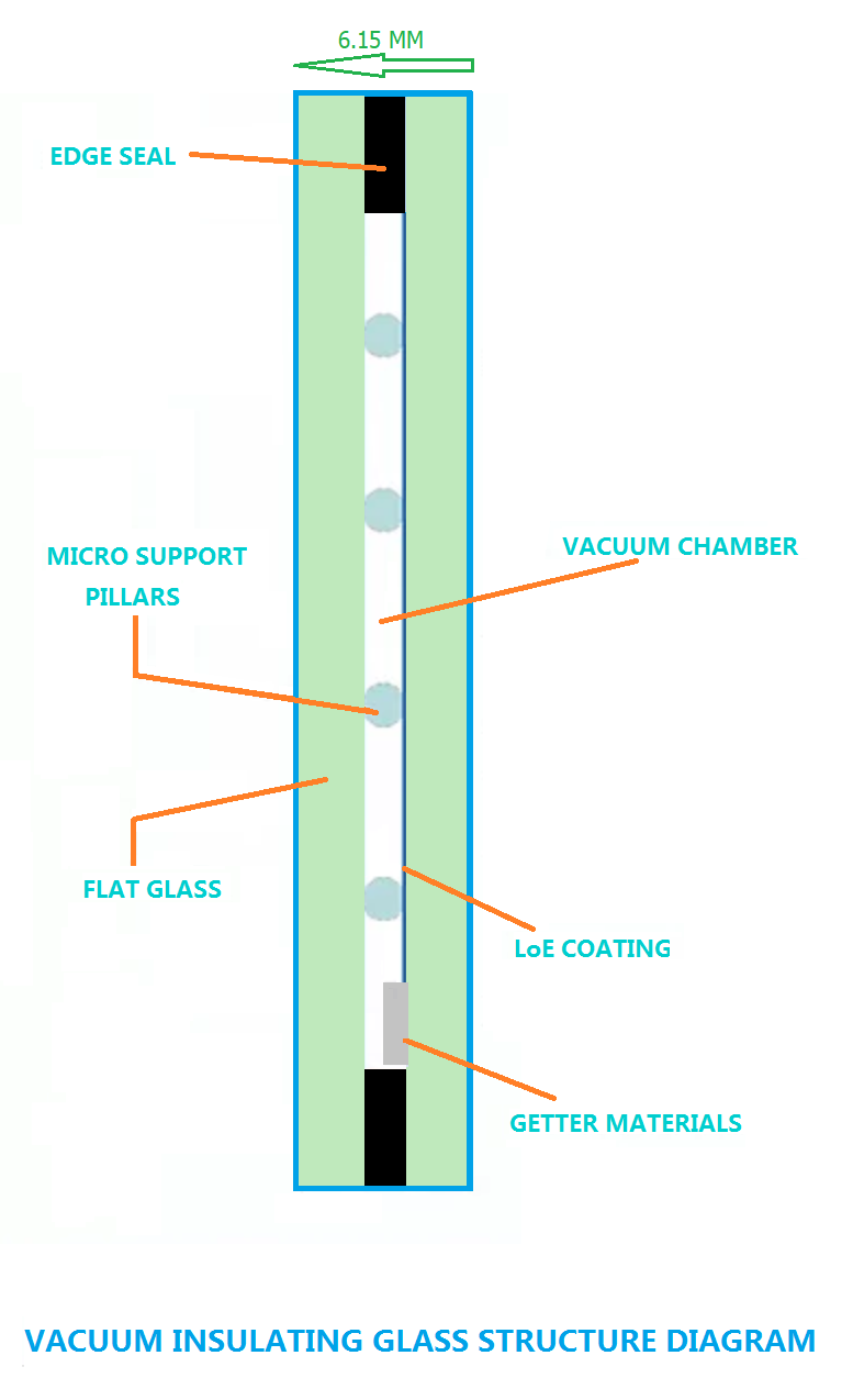 how-to-install-vacuum-glass.png