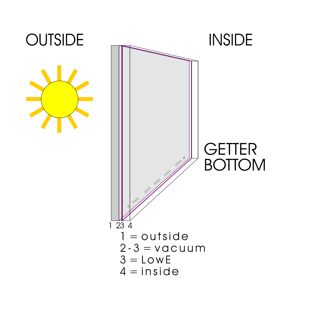 how-to-install-vacuum-glasshow-to-install-vacuum-glass-2.png