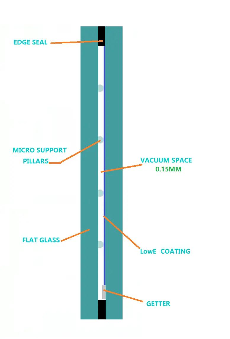 vacuum glass structure