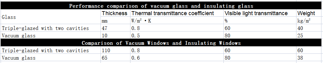 Performance_comparison_of_vacuum_glass_and_insulating_glass.jpg