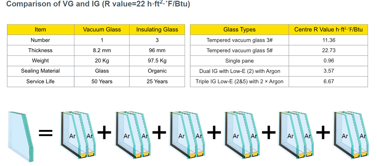 vacuum_insulation_r_value.png